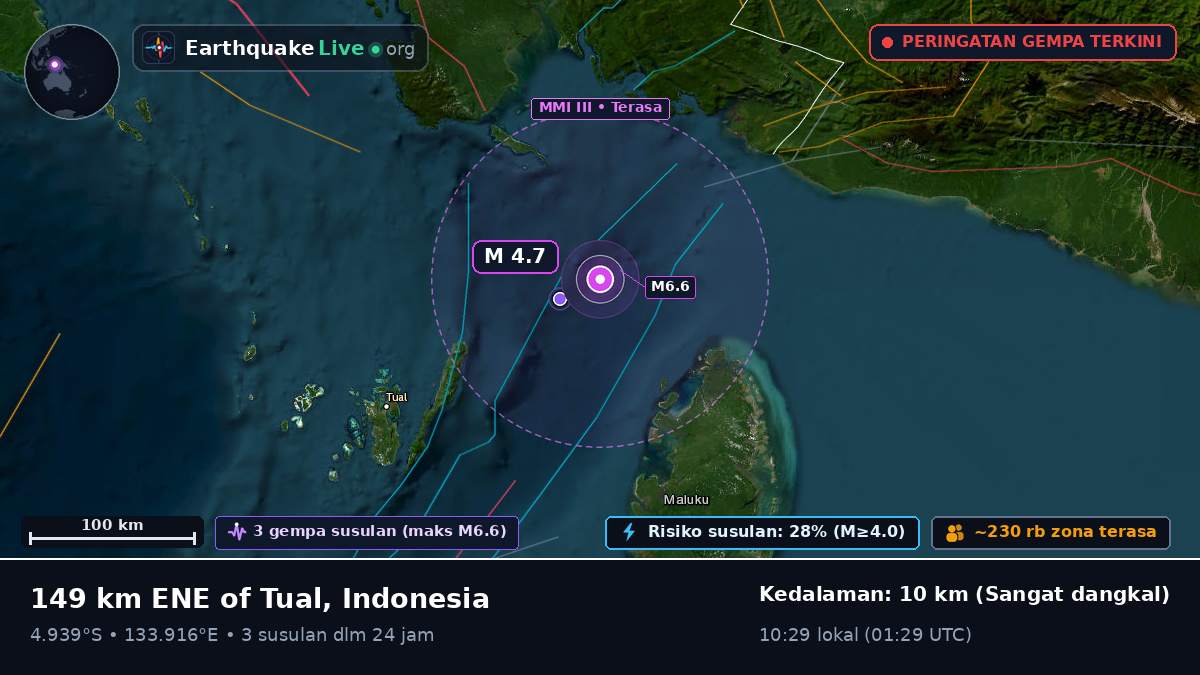 Samudra Hindia (Indonesia)