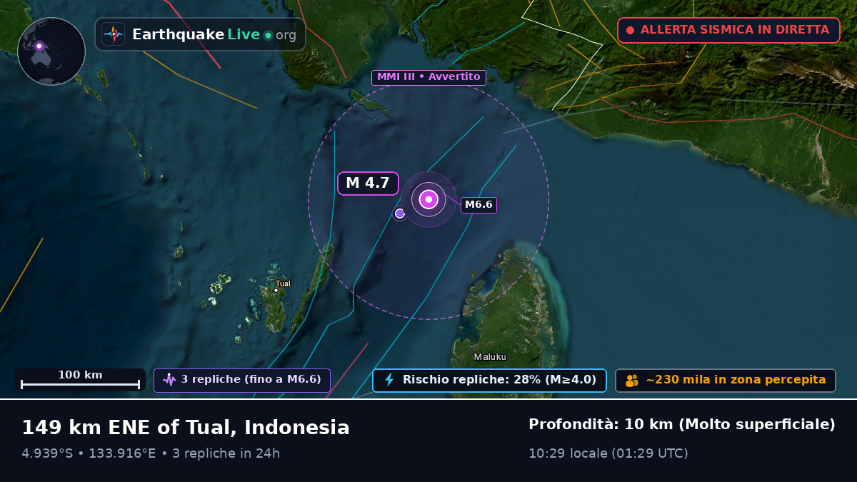 Oceano Indiano (Indonesia)
