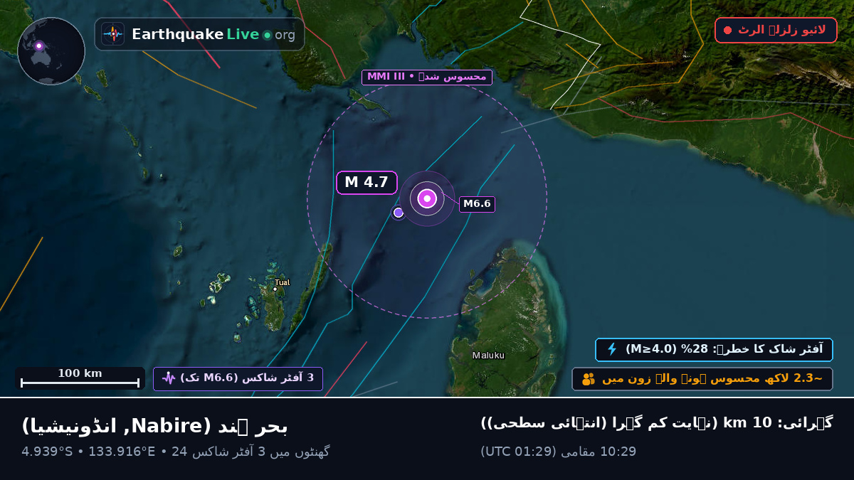 بحر ہند (انڈونیشیا)