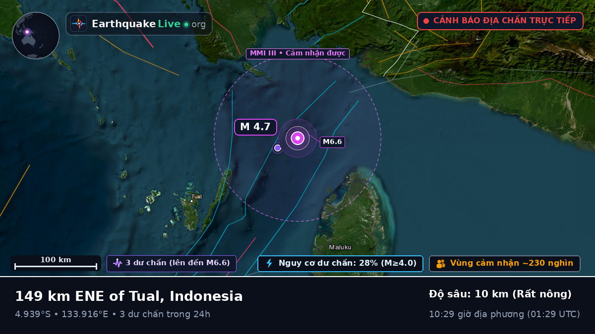 Ấn Độ Dương (Indonesia)