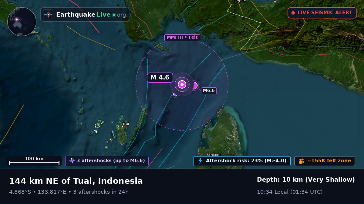 Indian Ocean (Indonesia)