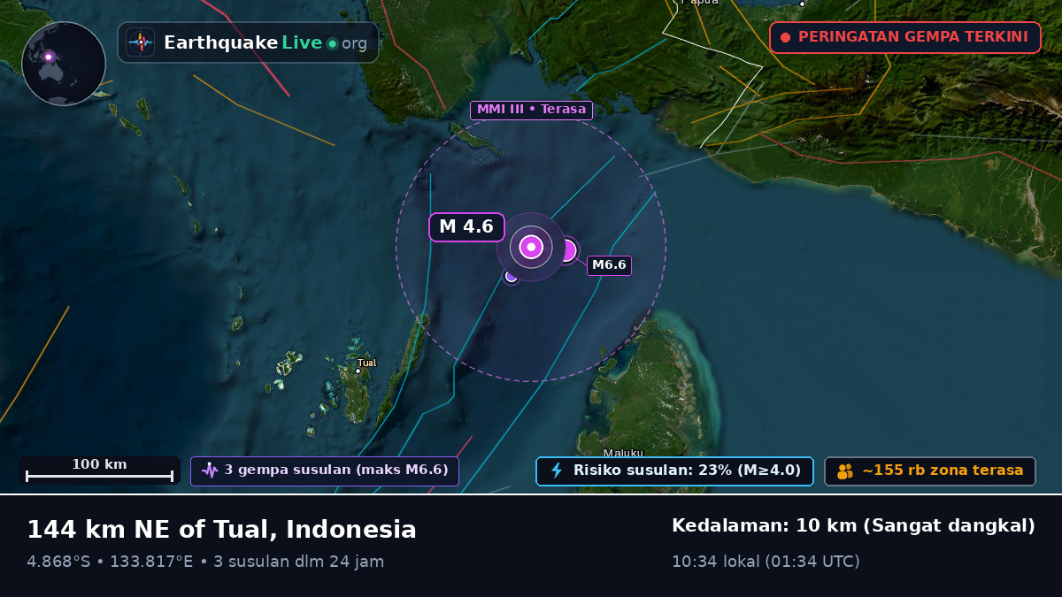 Samudra Hindia (Indonesia)