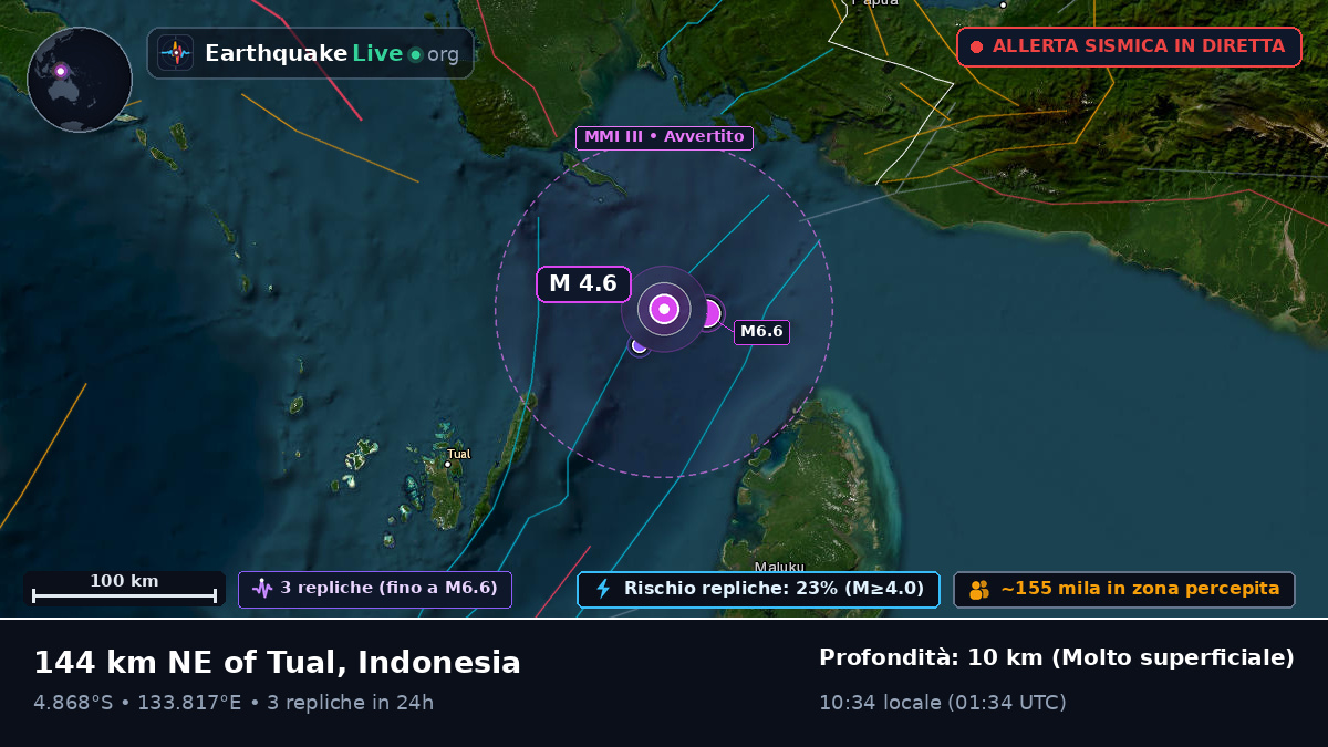 Oceano Indiano (Indonesia)
