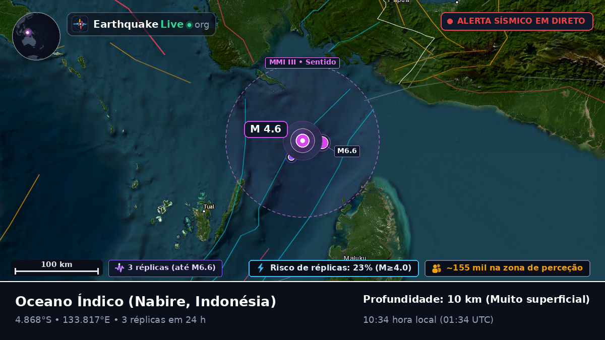 Oceano Índico (Indonésia)