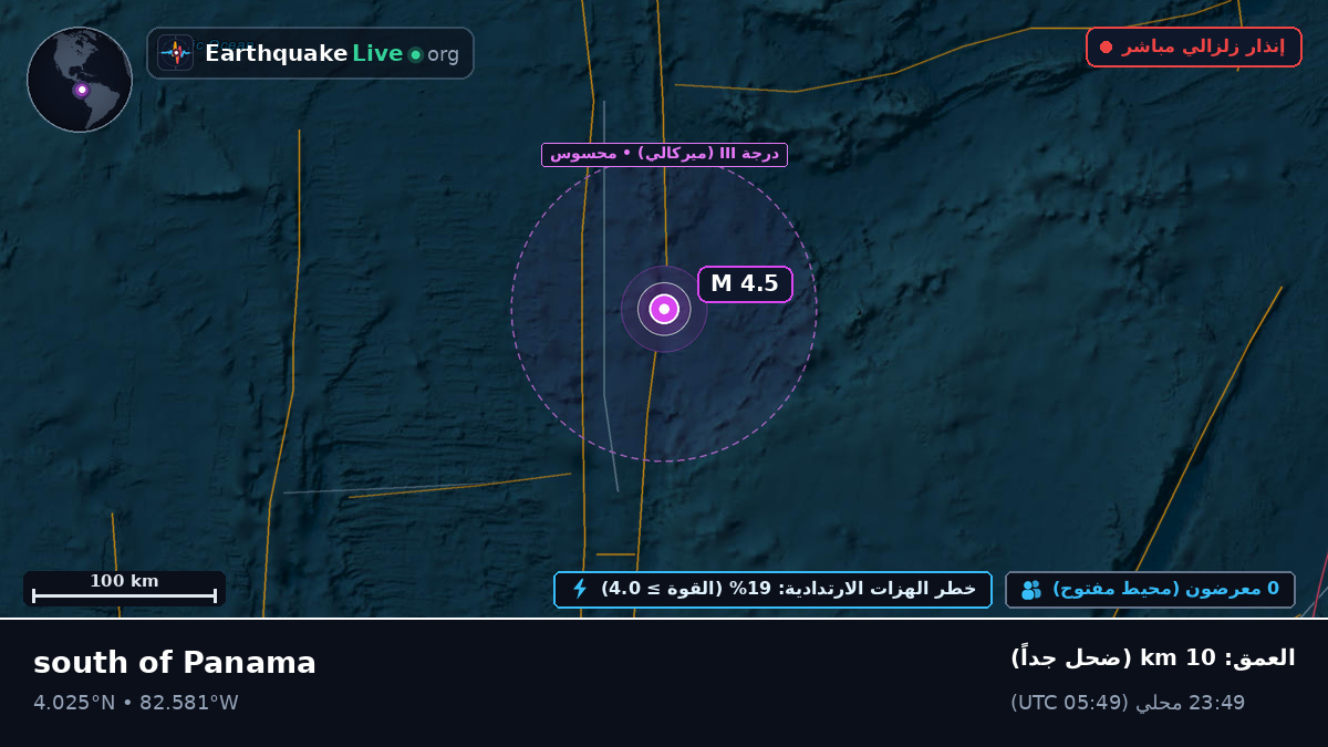 شمال المحيط الأطلسي (الإكوادور)