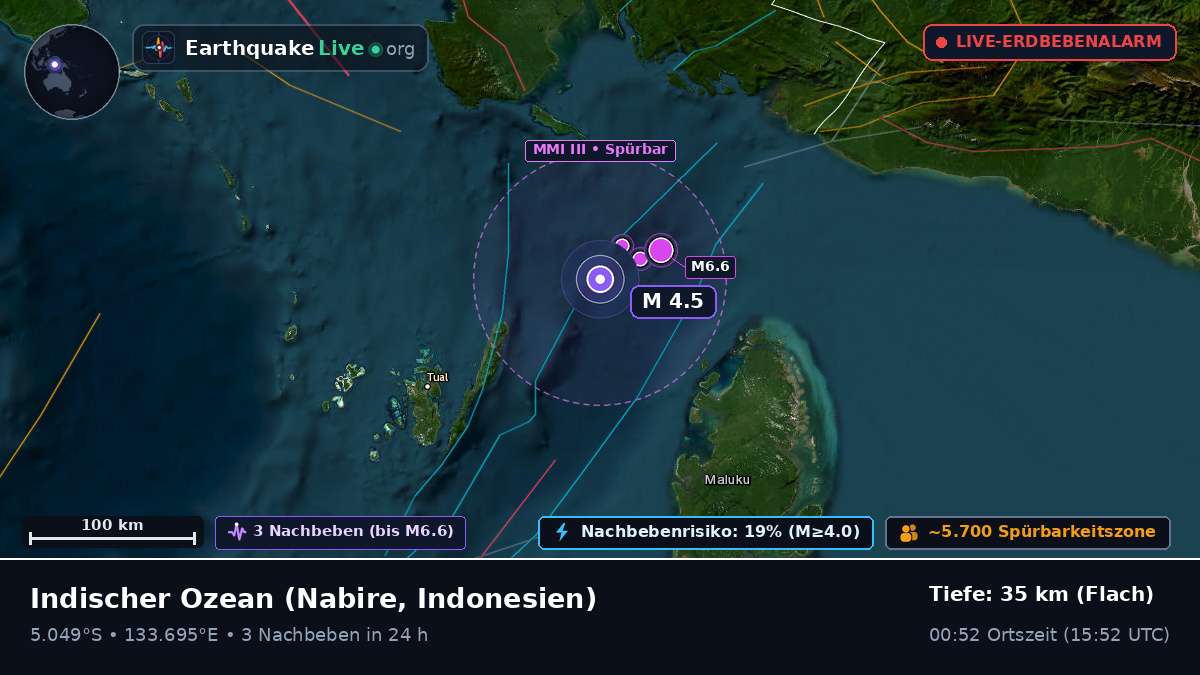 Indischer Ozean (Indonesien)