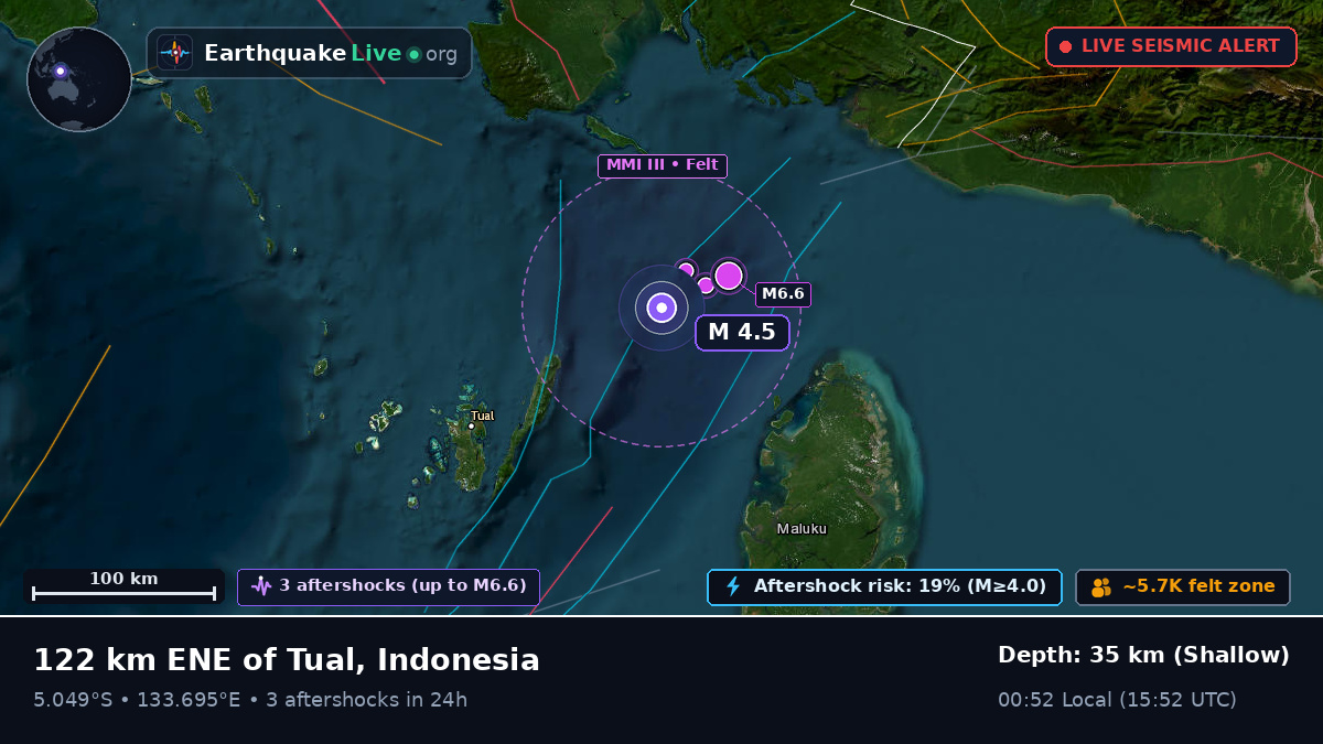 Indian Ocean (Indonesia)