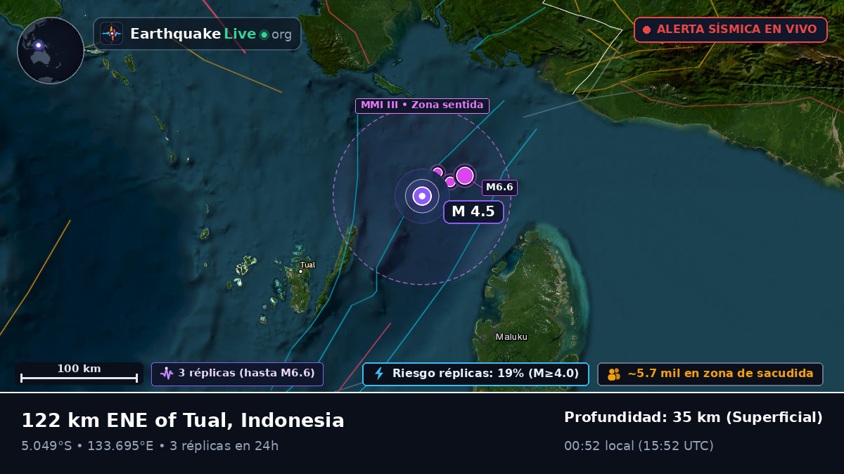 Océano Índico (Indonesia)