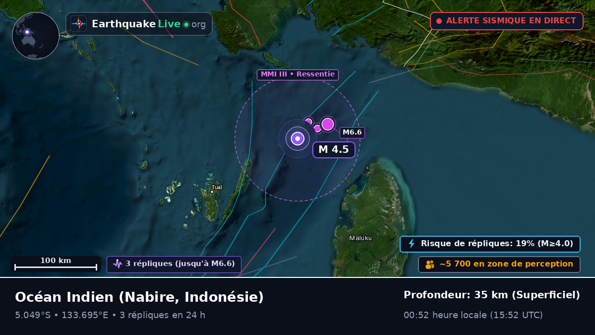 Océan Indien (Indonésie)