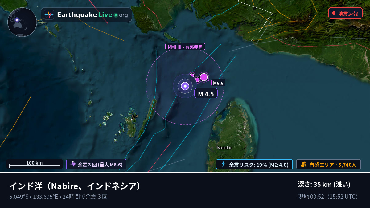 インド洋 (インドネシア)