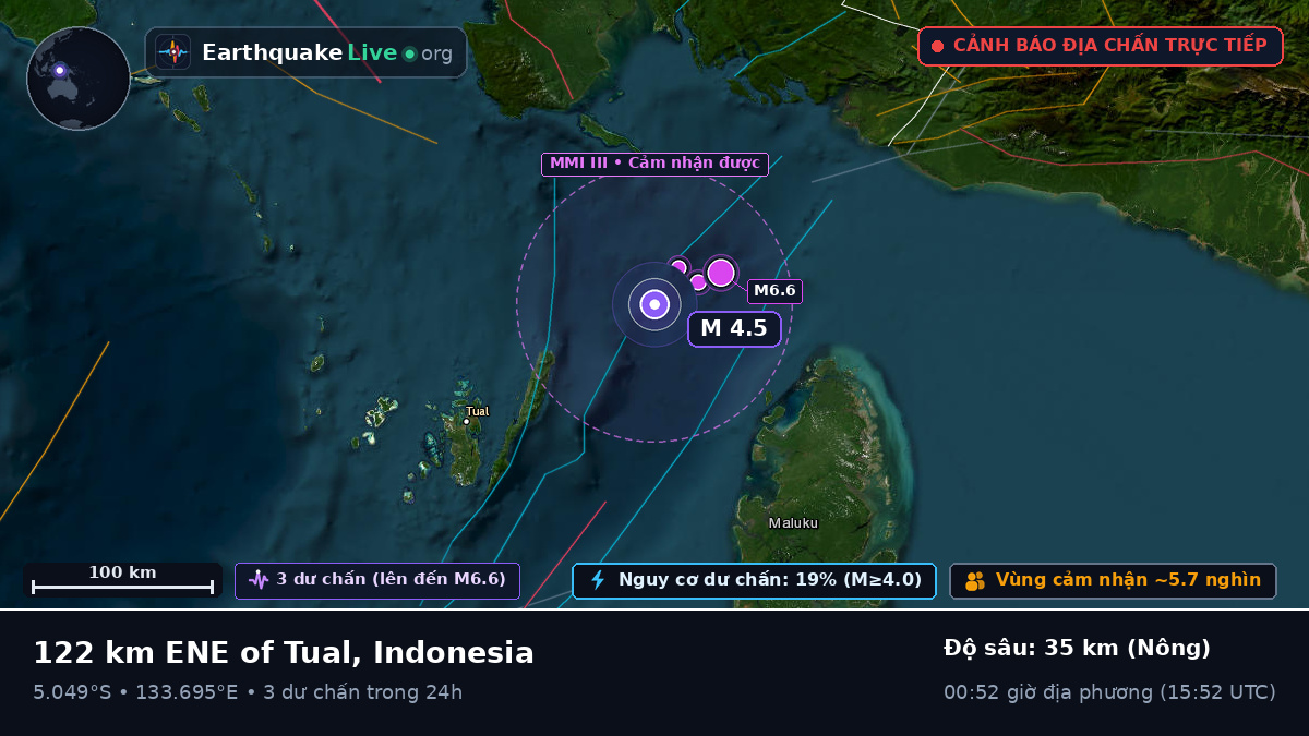 Ấn Độ Dương (Indonesia)