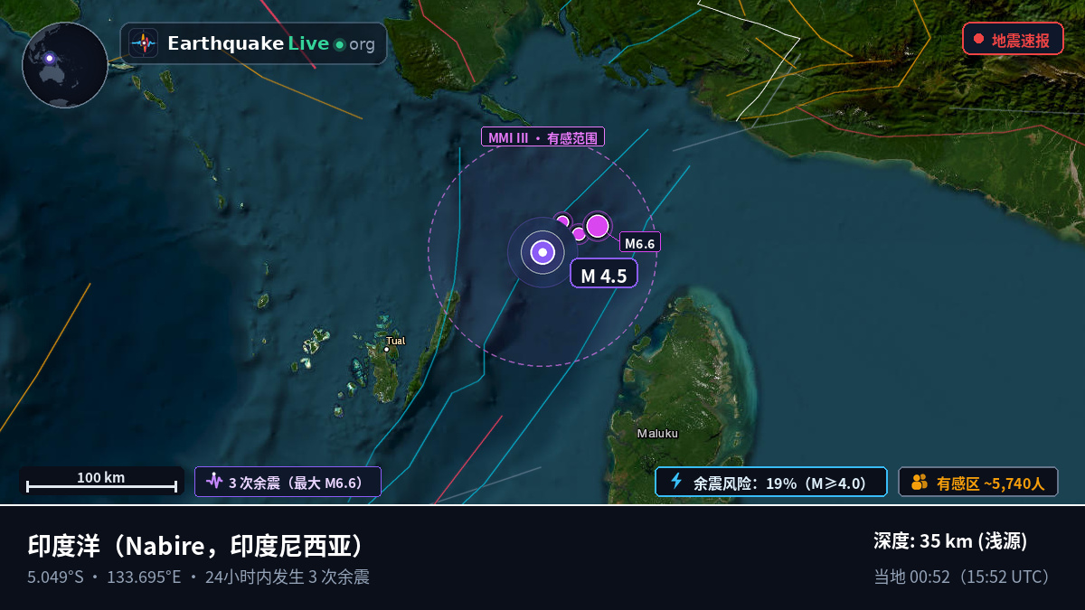 印度洋 (印度尼西亚)