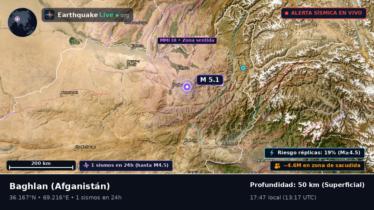 Baghlan, Afganistán