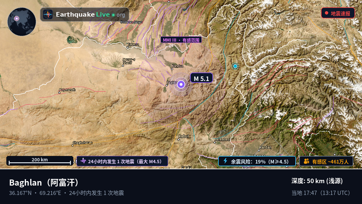 Baghlan, 阿富汗