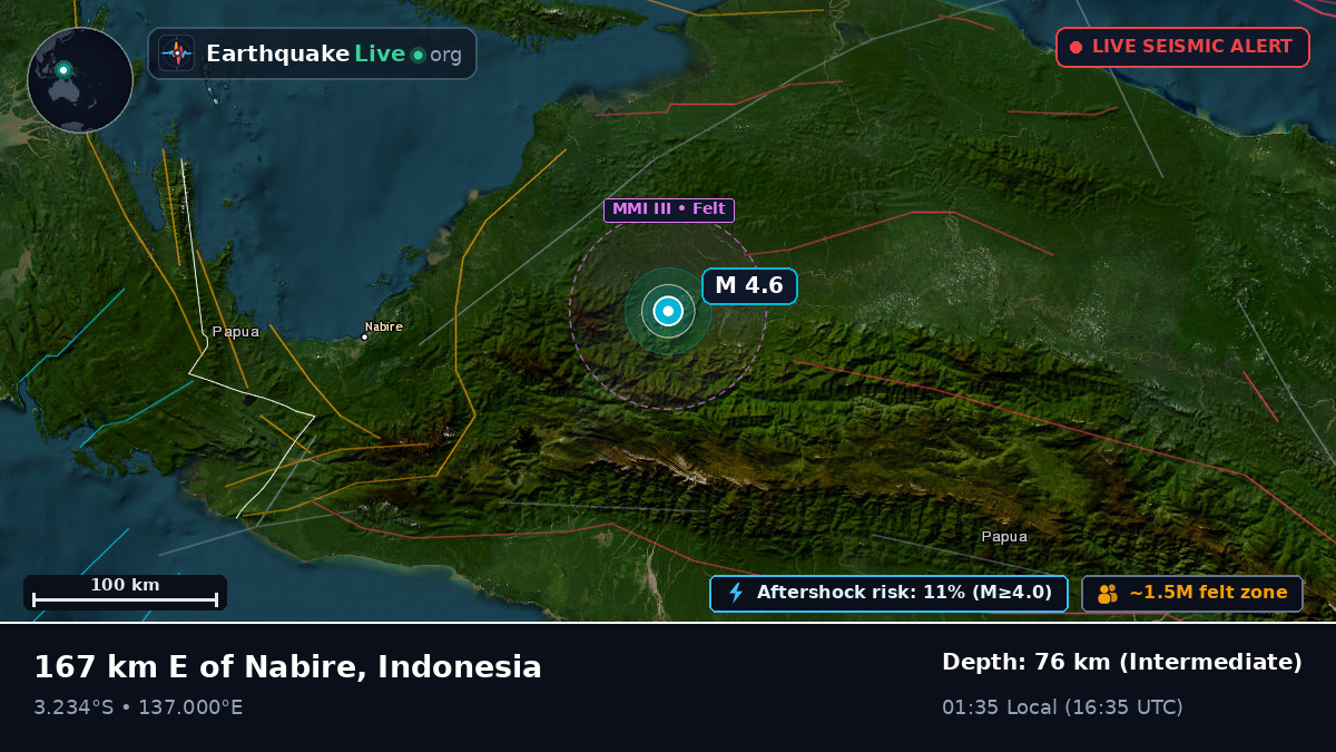 Papua, Indonesia