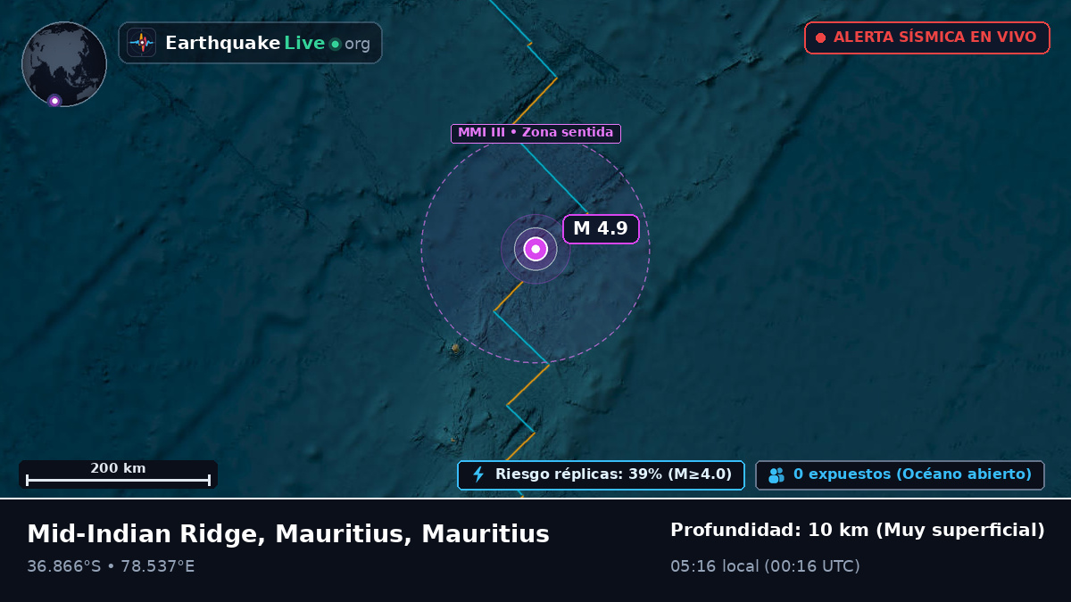 Océano Índico (Mauritius)