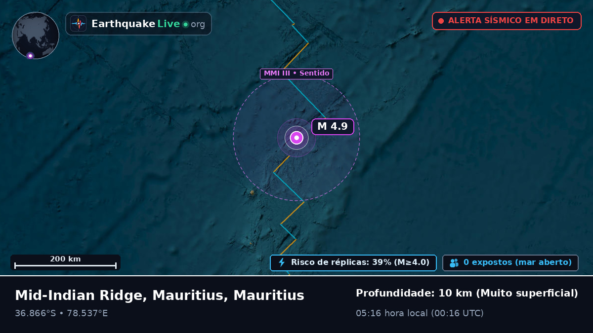Oceano Índico (Mauritius)