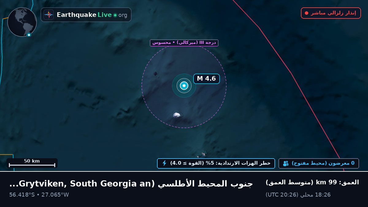 جنوب المحيط الأطلسي (South Georgia and the Islands)