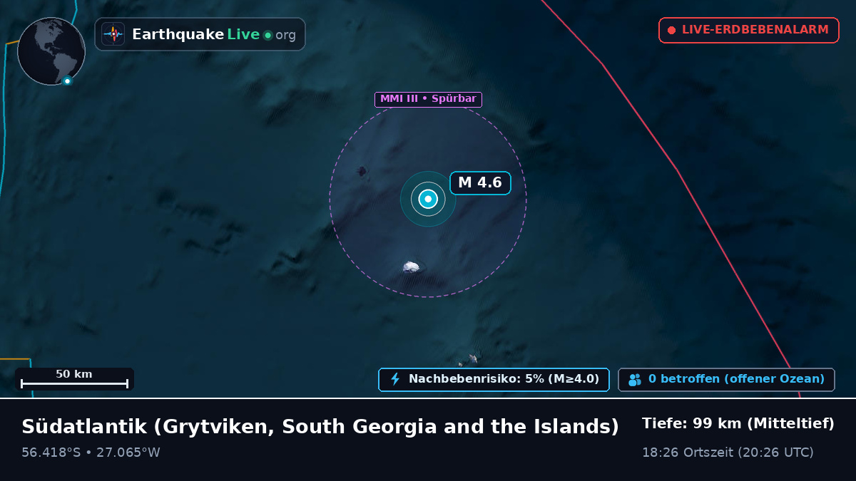 Südatlantik (South Georgia and the Islands)
