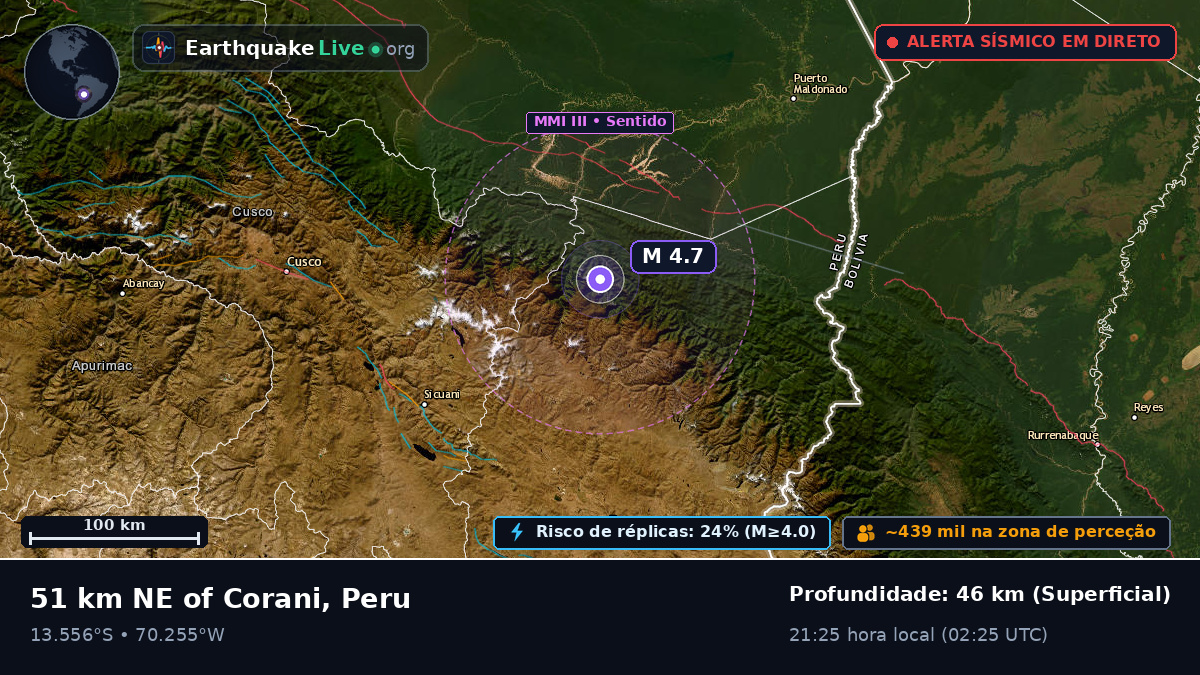 Madre de Dios, Peru