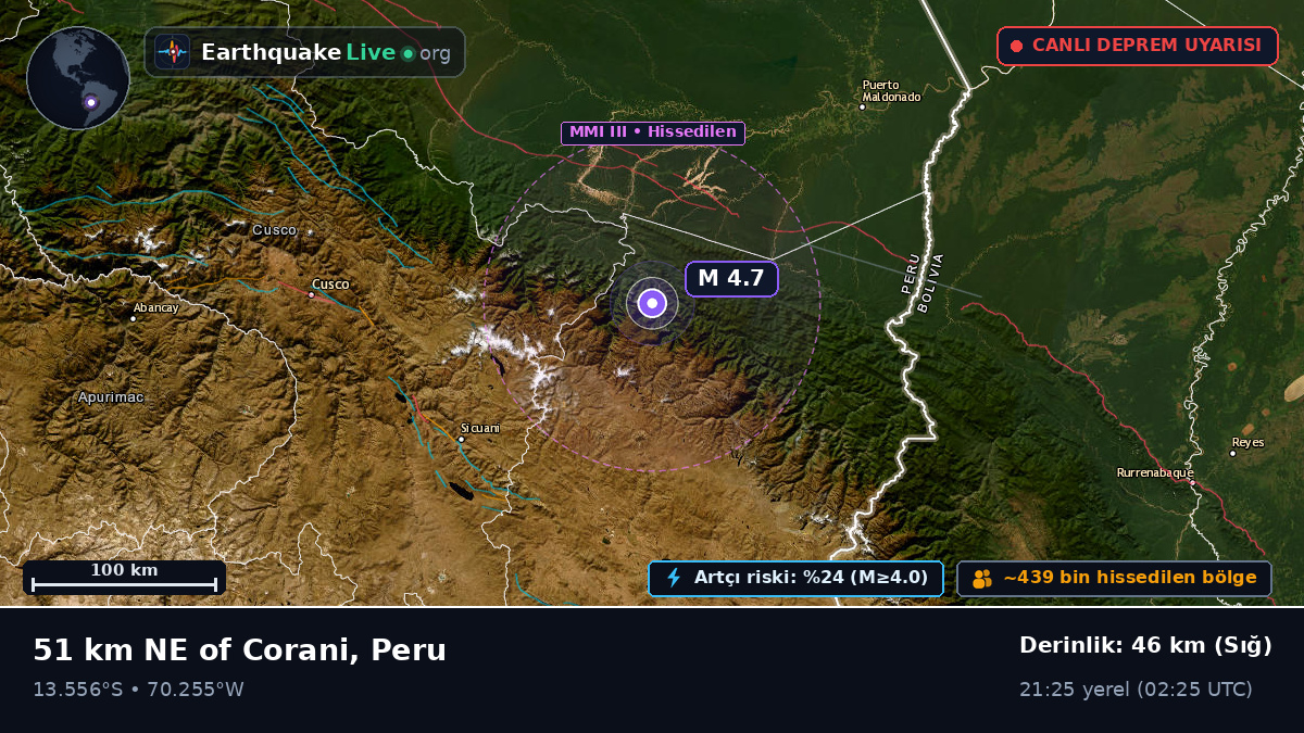 Madre de Dios, Peru