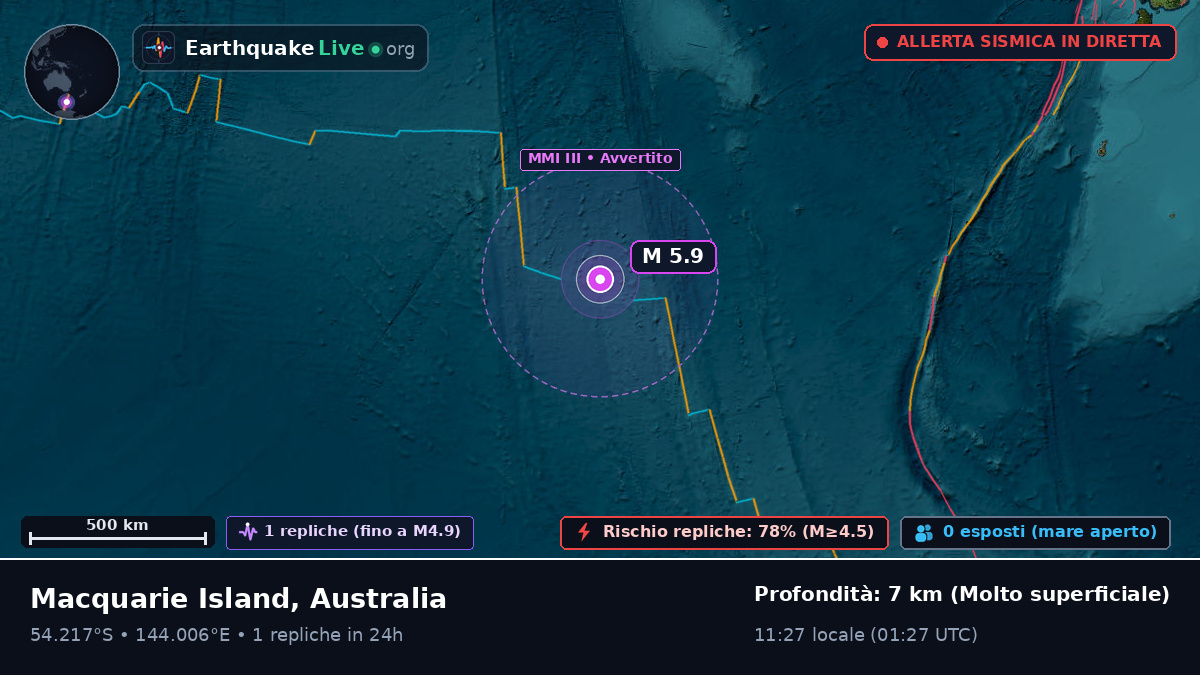 Oceano Indiano (Australia)