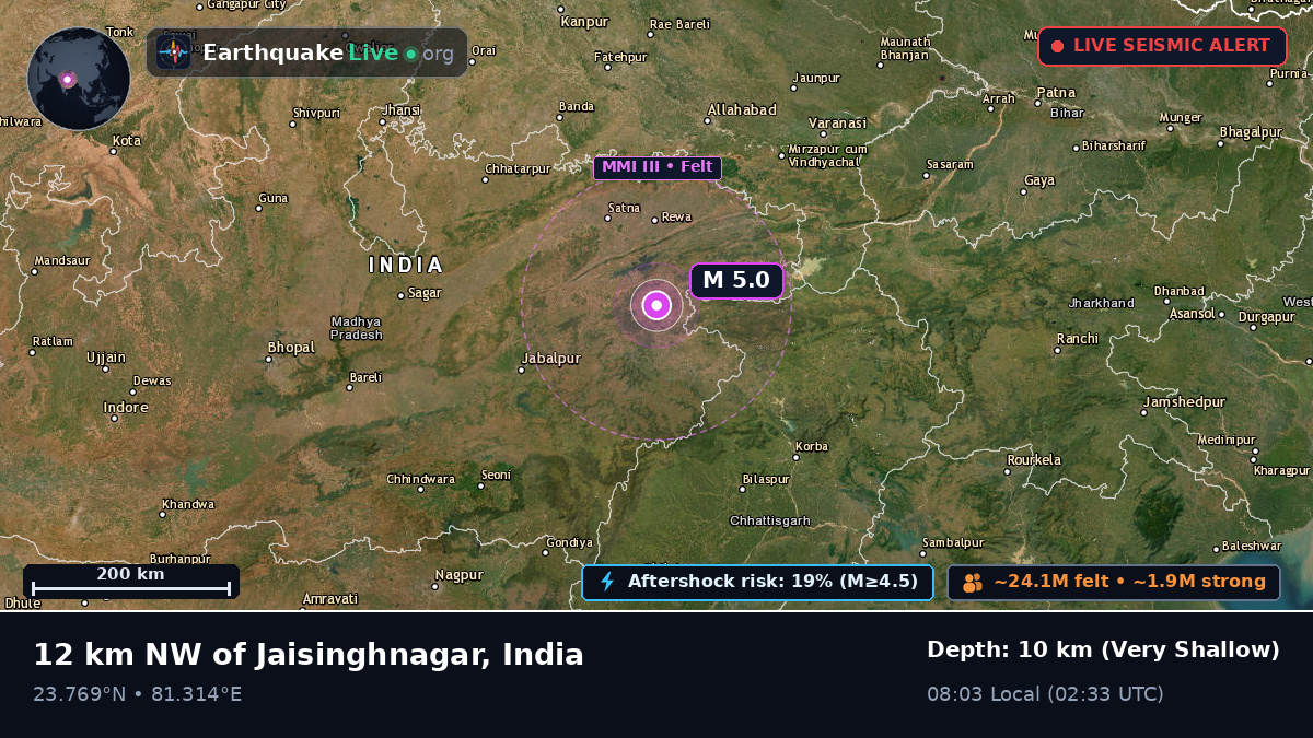 Madhya Pradesh, India