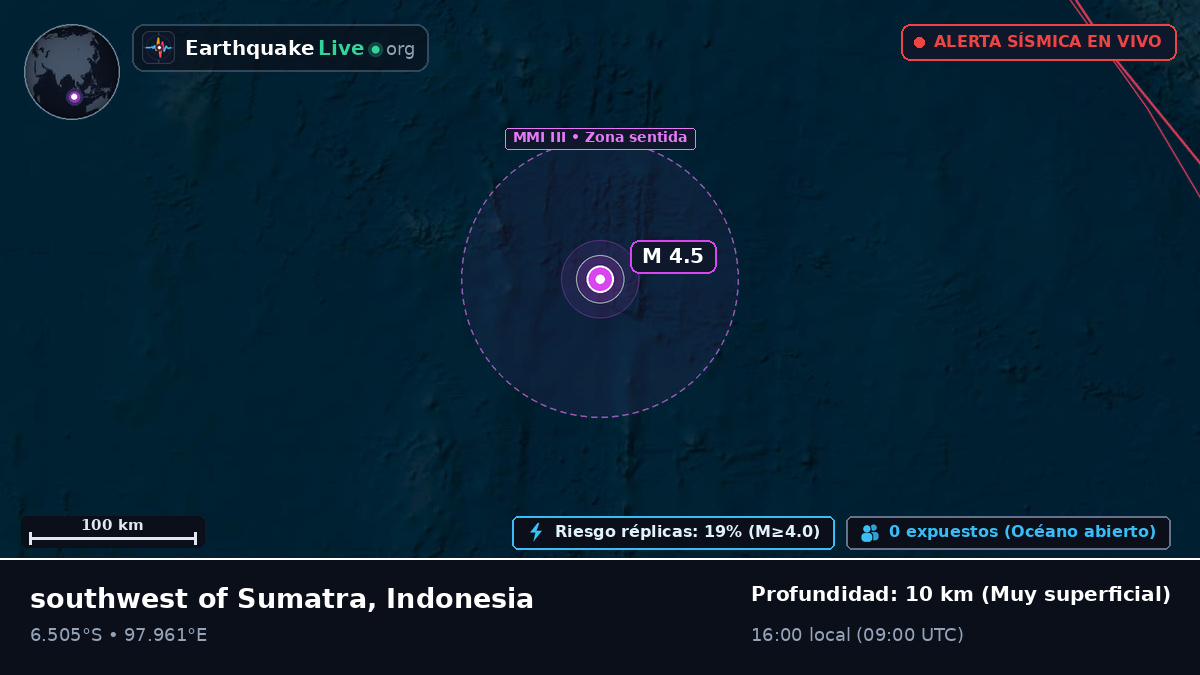 Océano Índico (Indonesia)