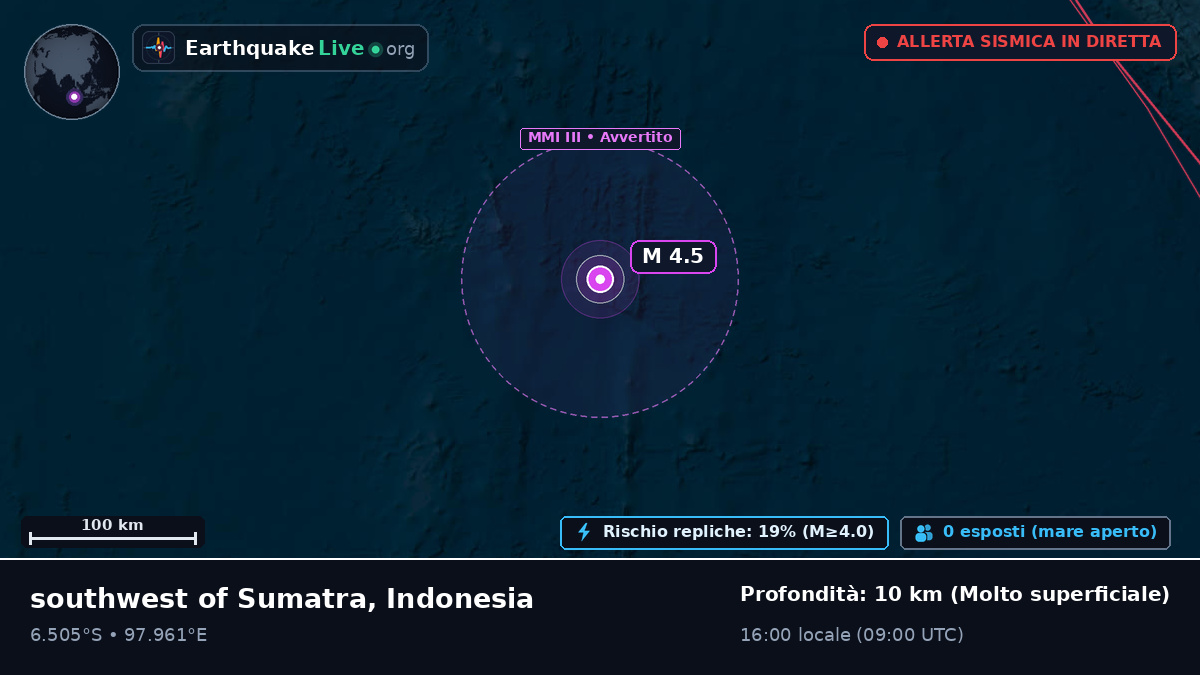 Oceano Indiano (Indonesia)
