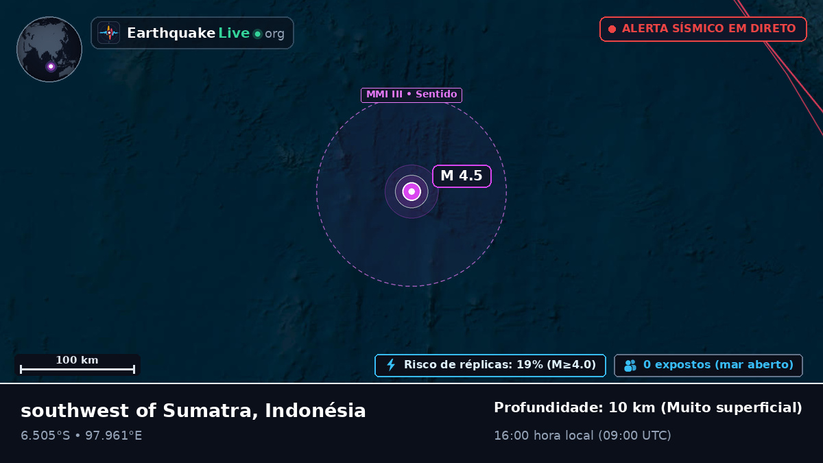 Oceano Índico (Indonésia)