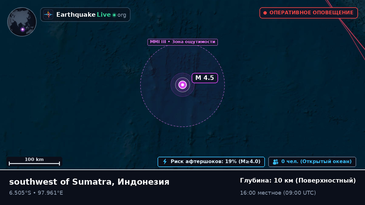 Индийский океан (Индонезия)