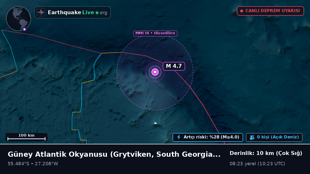 Güney Atlantik Okyanusu (South Georgia and the Islands)