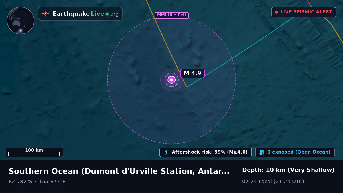 Southern Ocean (Antarctica)