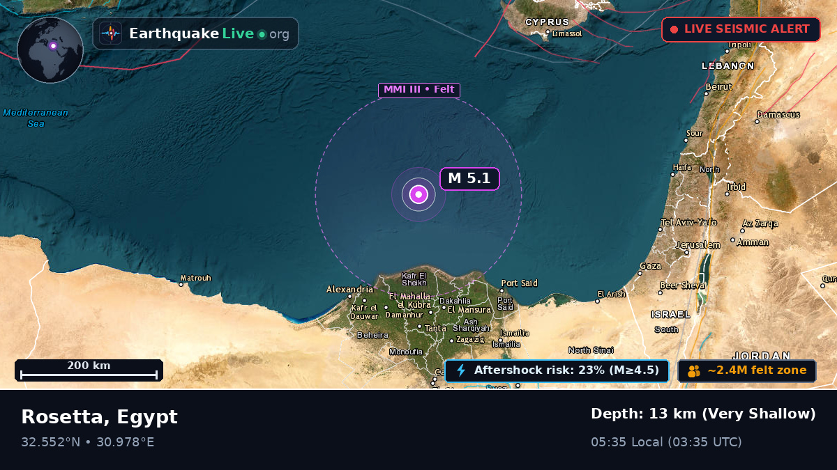 Off the coast of El Mansura, Egypt