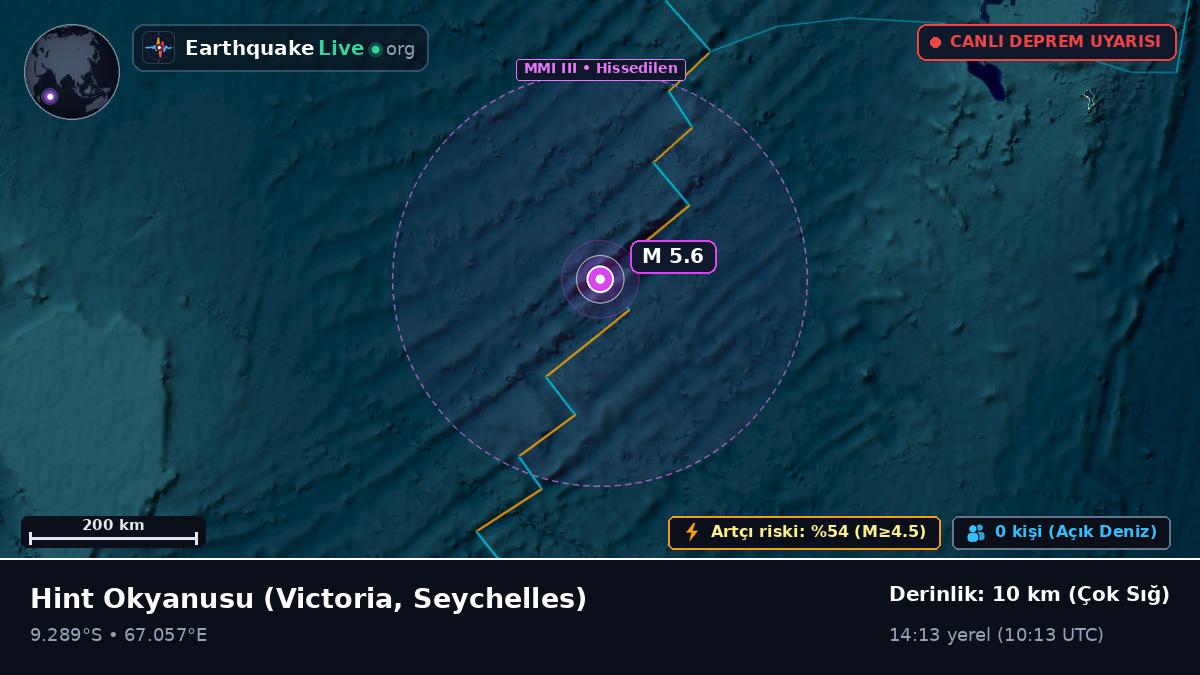 Hint Okyanusu (Seychelles)