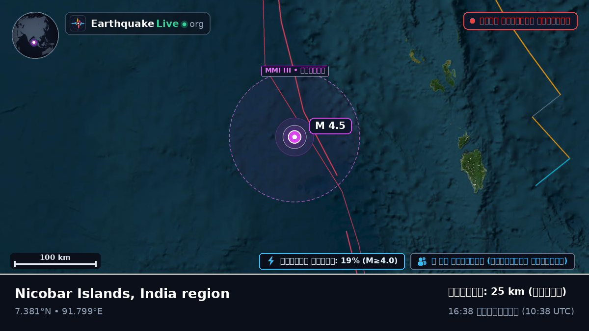 ভারত মহাসাগর (ইন্দোনেশিয়া)