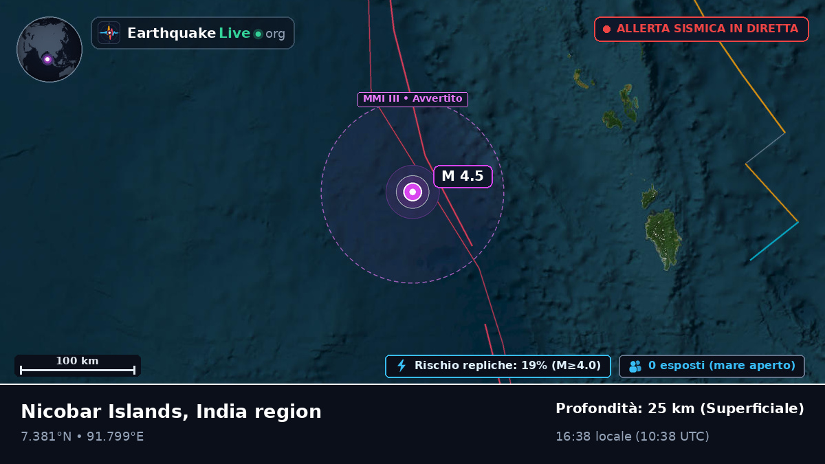Oceano Indiano (Indonesia)