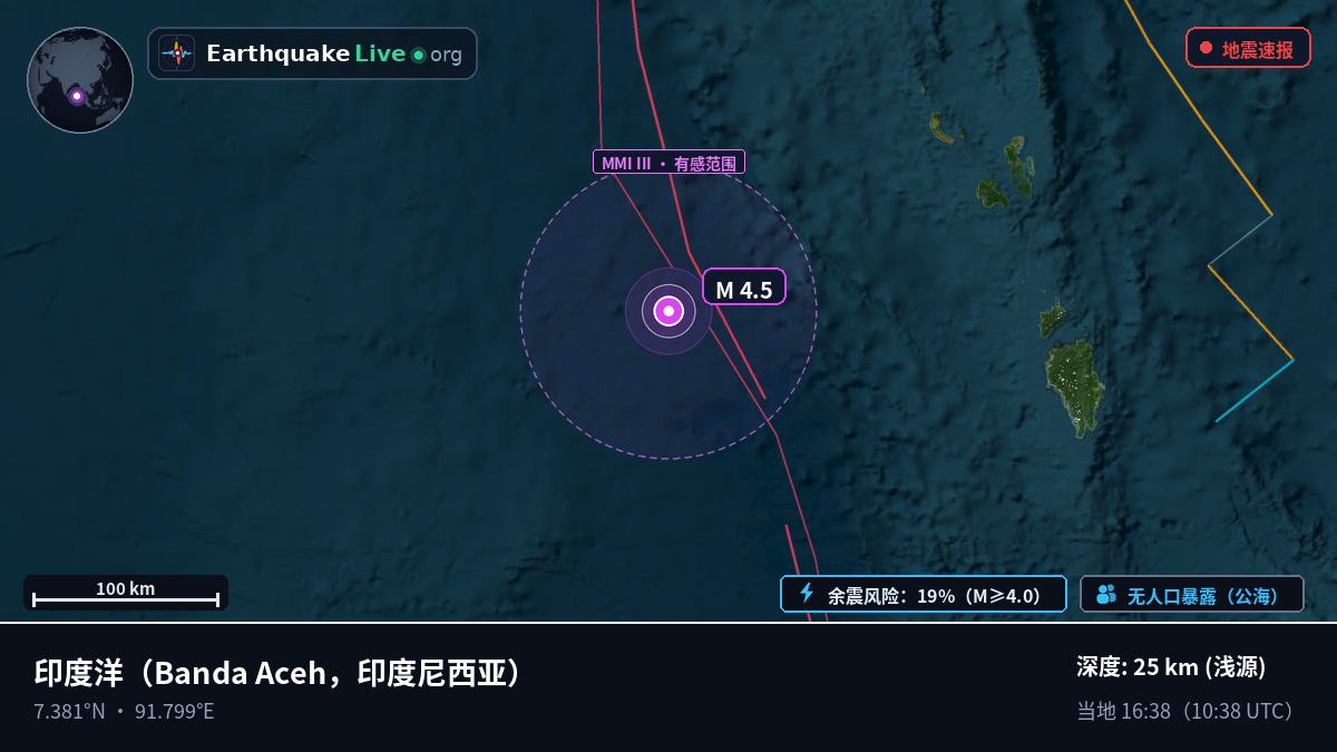 印度洋 (印度尼西亚)