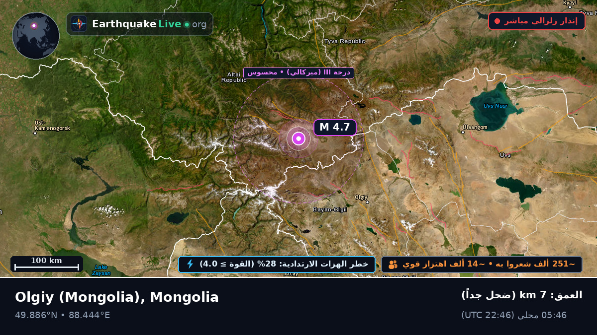 Bayan-Ölgiy, Mongolia