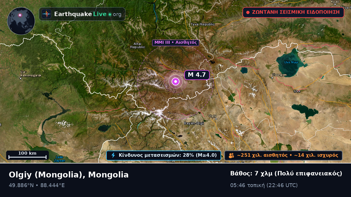 Bayan-Ölgiy, Mongolia