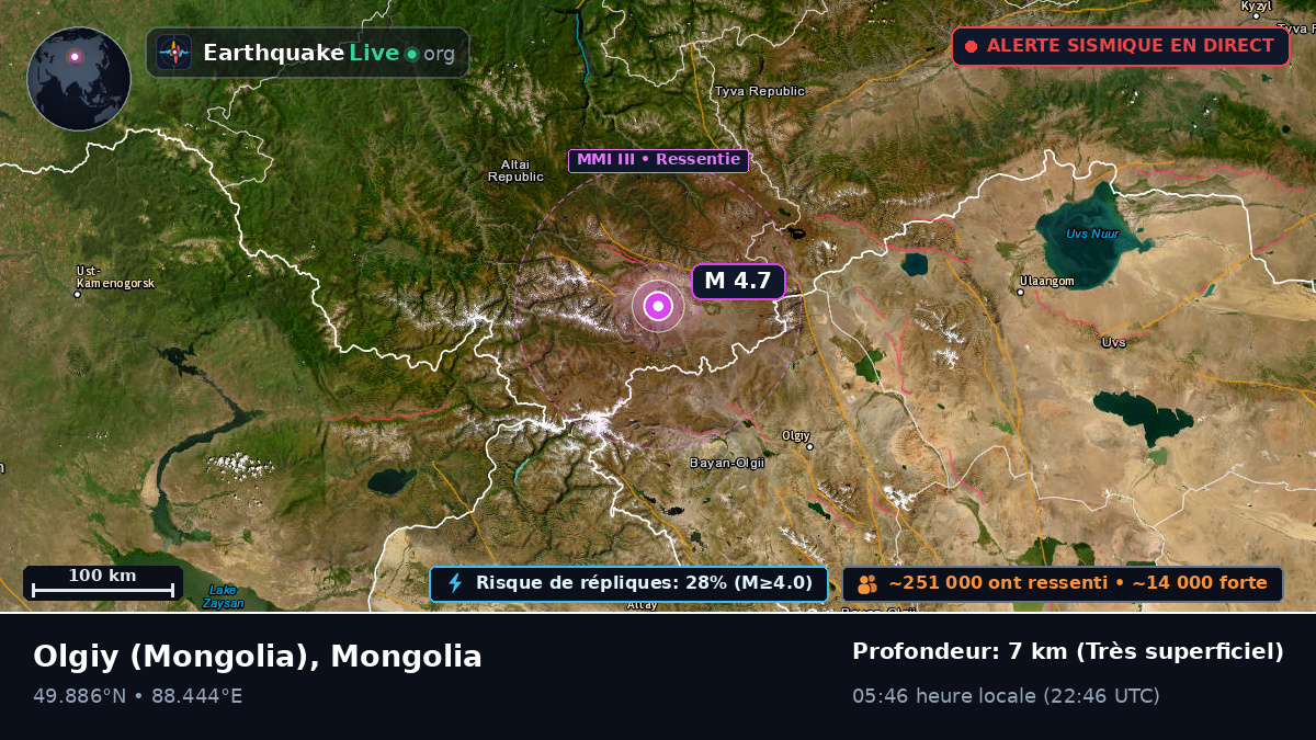 Bayan-Ölgiy, Mongolia