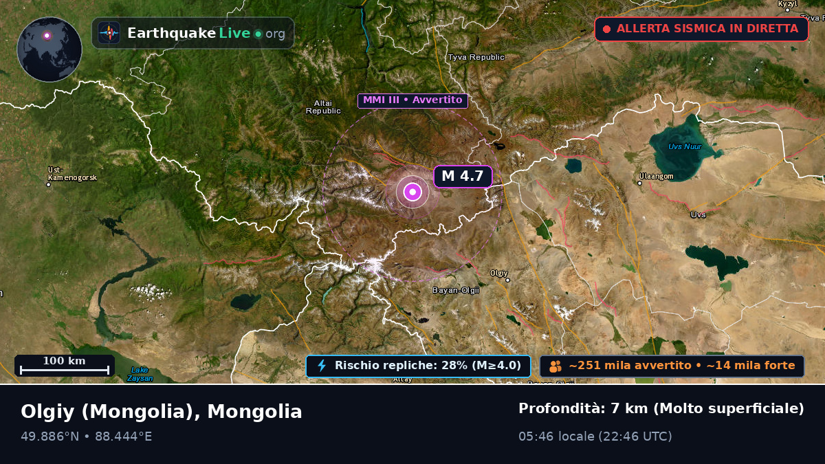 Bayan-Ölgiy, Mongolia