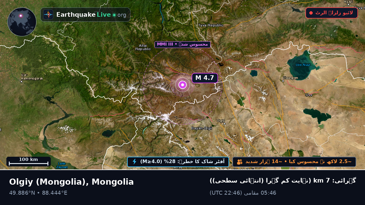 Bayan-Ölgiy, Mongolia