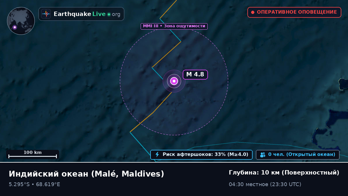Индийский океан (Maldives)