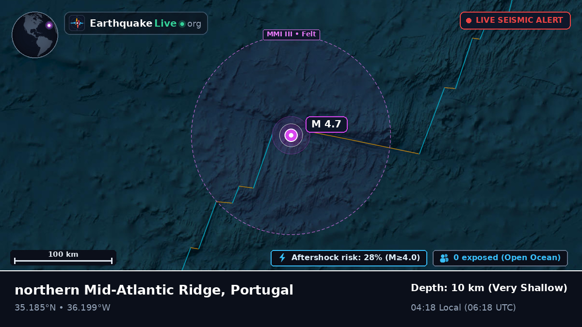 North Atlantic Ocean (Portugal)