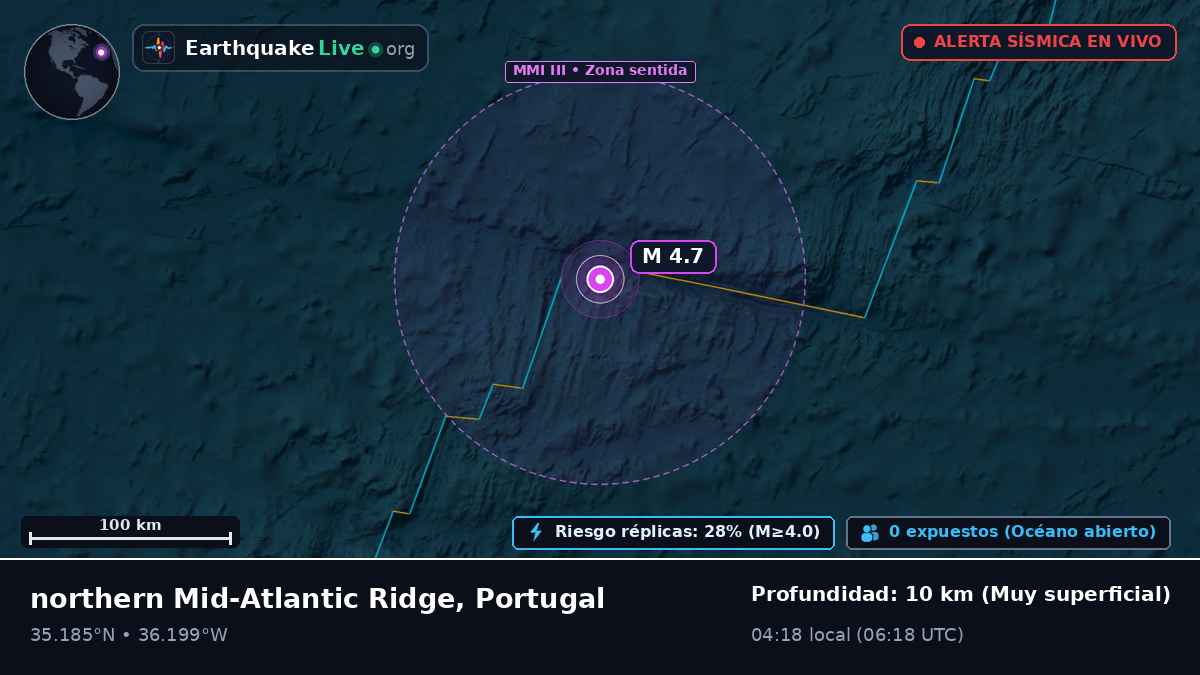 Océano Atlántico Norte (Portugal)