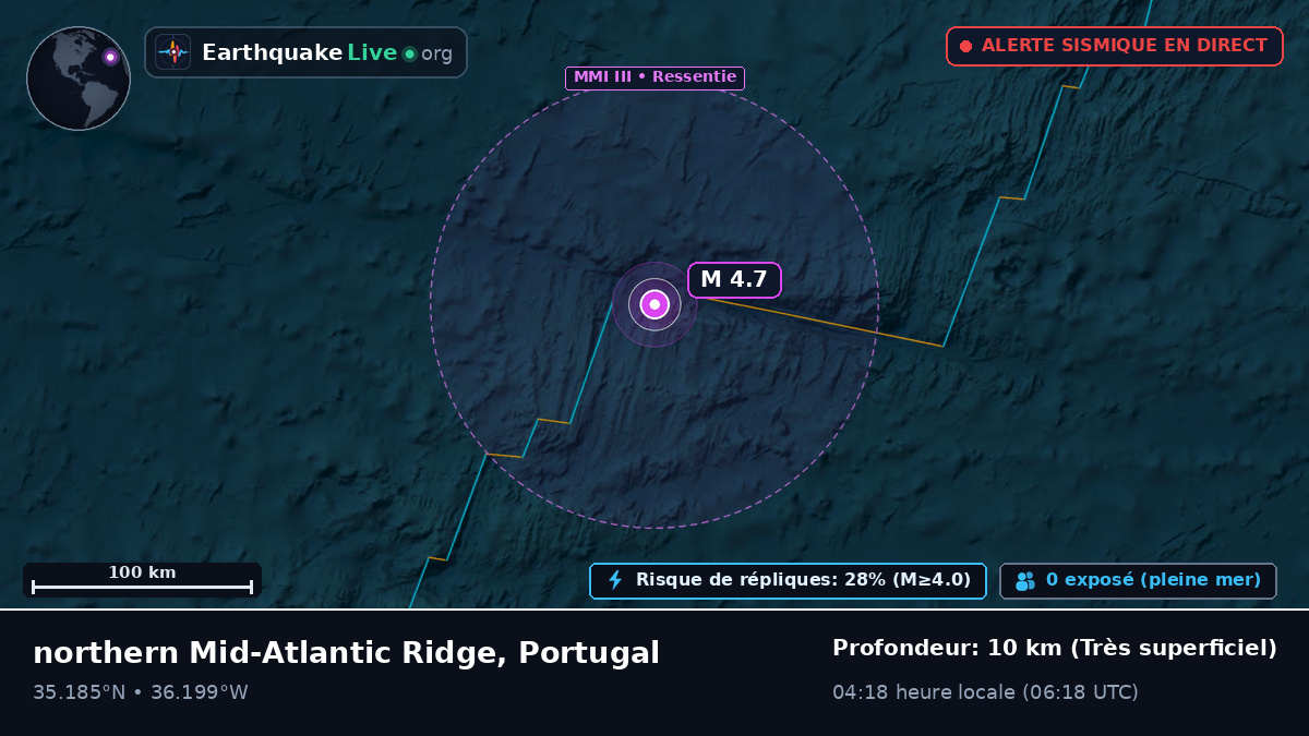 Océan Atlantique Nord (Portugal)