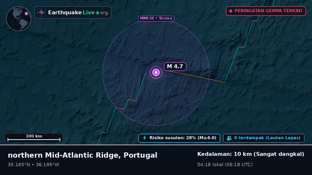 Samudra Atlantik Utara (Portugal)
