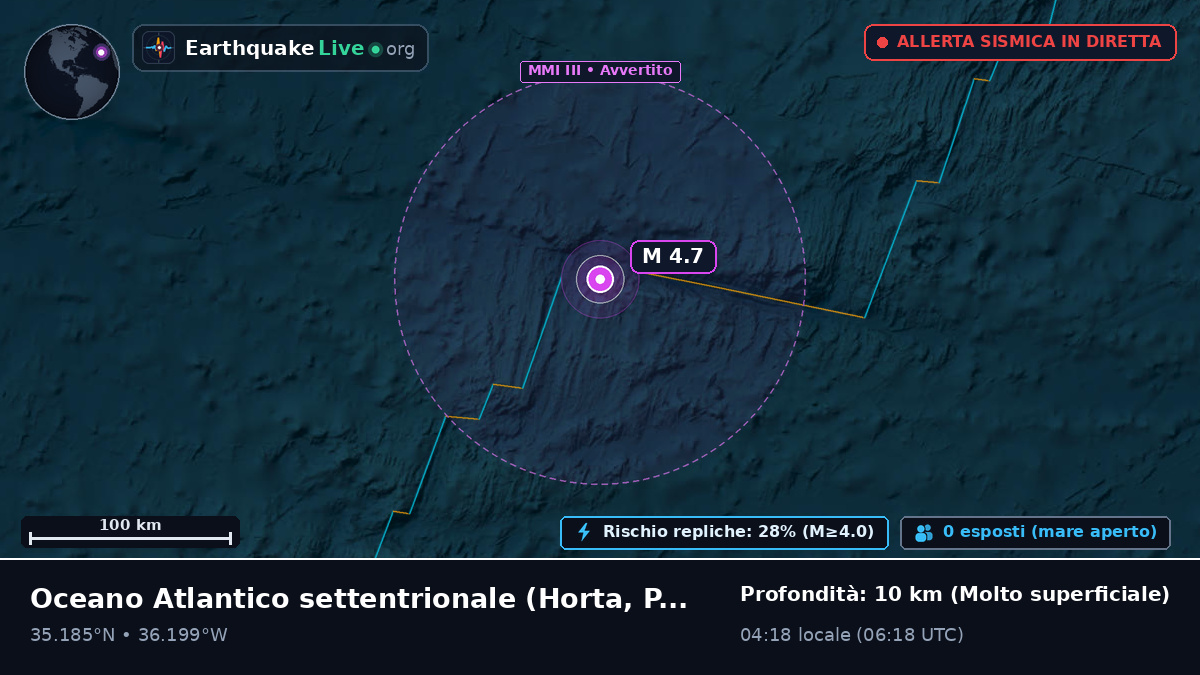 Oceano Atlantico settentrionale (Portogallo)