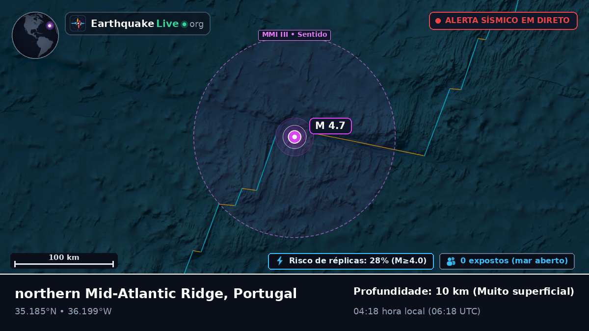 Oceano Atlântico Norte (Portugal)